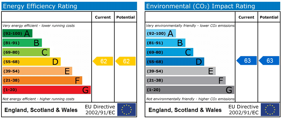 EPC rating