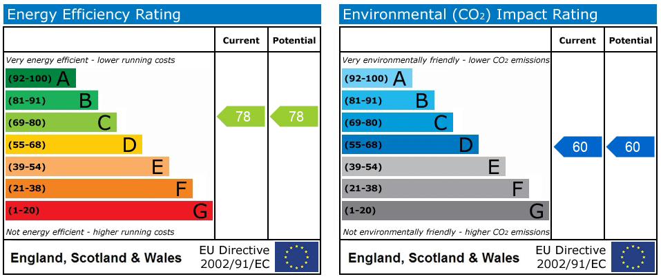 EPC rating