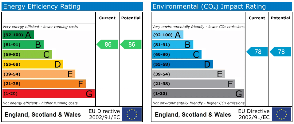 EPC rating